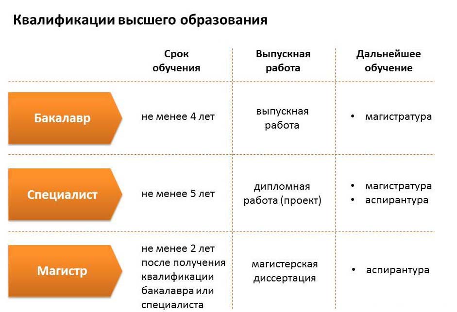 bijzonderheden van het hoger onderwijs in de Russische Federatie