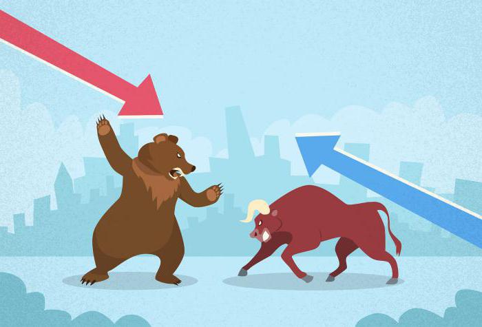 aandelenhandelstrategieën